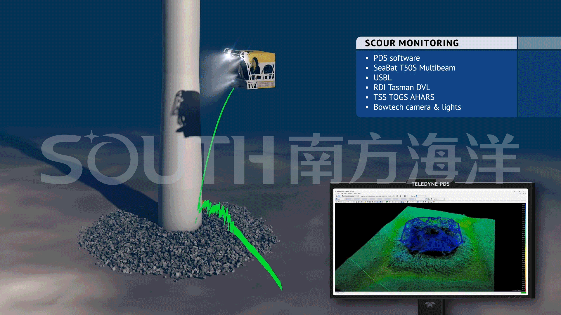 方案3-樁基樁架沖刷侵蝕檢測(cè)-南方海洋.gif